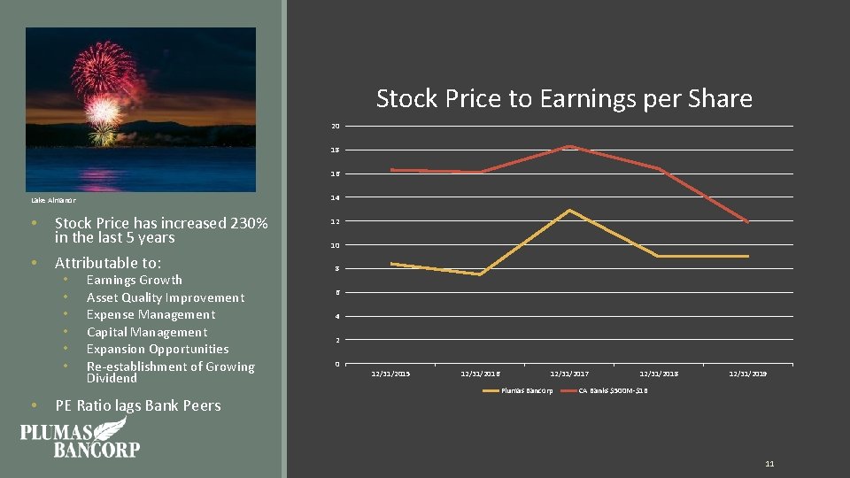 Stock Price to Earnings per Share 20 18 16 14 Lake Almanor • •