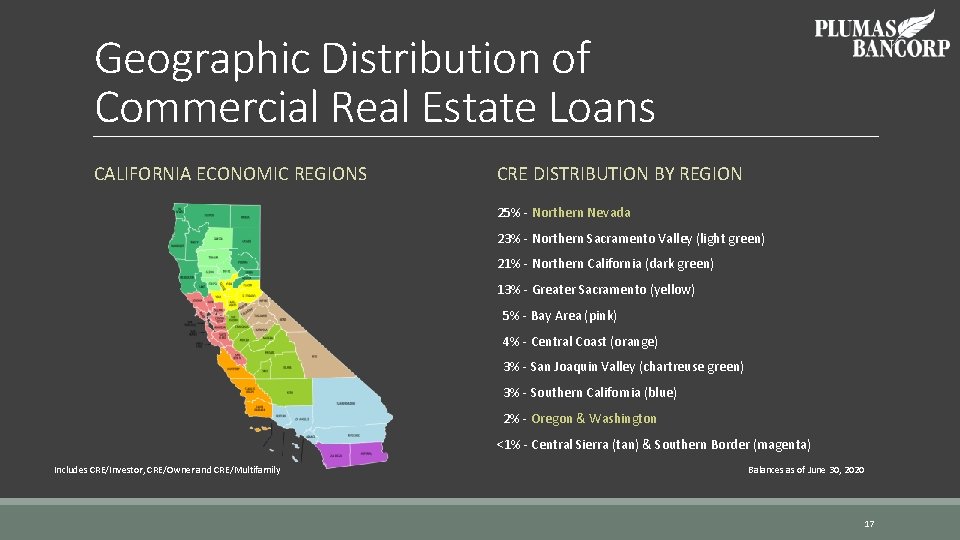 Geographic Distribution of Commercial Real Estate Loans CALIFORNIA ECONOMIC REGIONS CRE DISTRIBUTION BY REGION