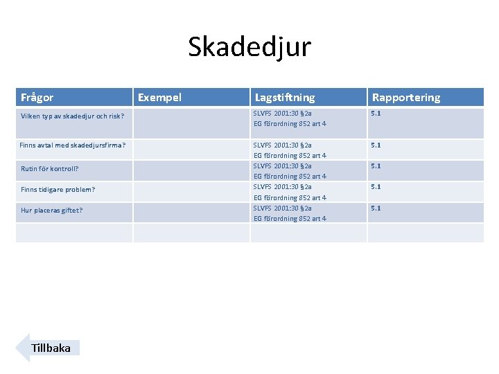 Skadedjur Frågor Exempel Vilken typ av skadedjur och risk? Finns avtal med skadedjursfirma? Rutin