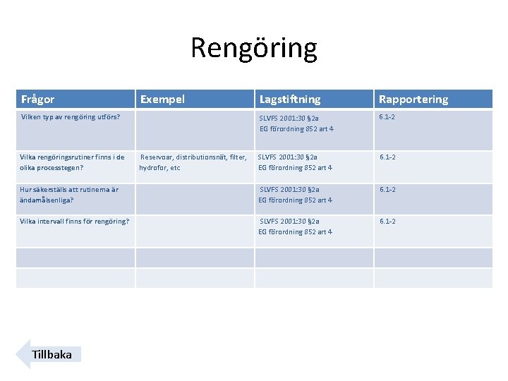 Rengöring Frågor Exempel Vilken typ av rengöring utförs? Lagstiftning Rapportering SLVFS 2001: 30 §