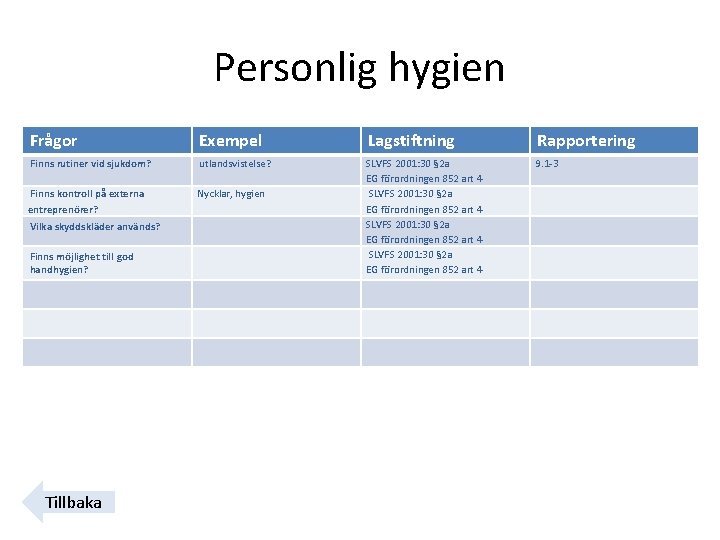 Personlig hygien Frågor Exempel Lagstiftning Rapportering Finns rutiner vid sjukdom? utlandsvistelse? 9. 1 -3