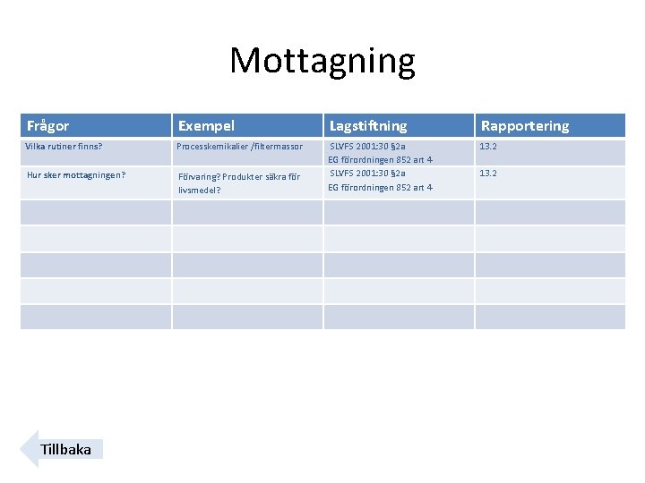 Mottagning Frågor Exempel Lagstiftning Rapportering Vilka rutiner finns? Processkemikalier /filtermassor 13. 2 Hur sker