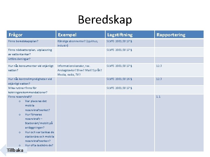 Beredskap Frågor Exempel Lagstiftning Rapportering Finns beredskapsplan? Känsliga abonnenter? (sjukhus, industri) SLVFS 2001: 30