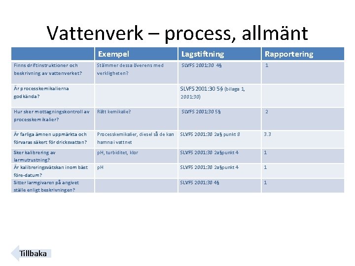 Vattenverk – process, allmänt Exempel Lagstiftning Rapportering Finns driftinstruktioner och beskrivning av vattenverket? Är