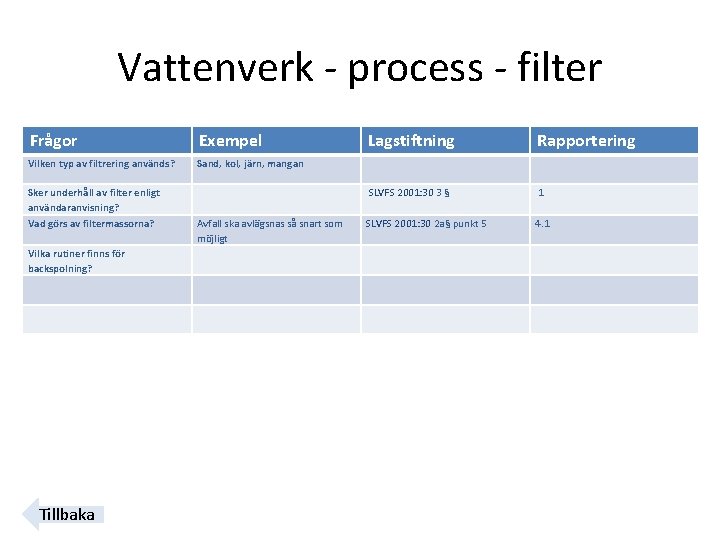 Vattenverk - process - filter Frågor Exempel Lagstiftning Rapportering Vilken typ av filtrering används?