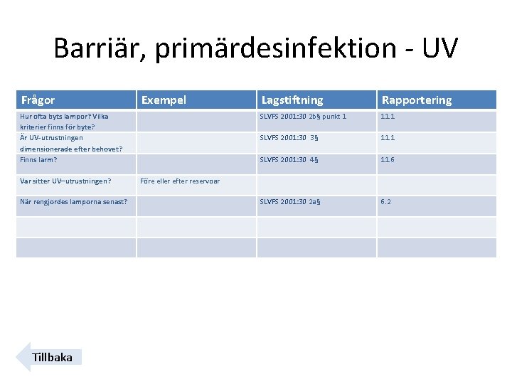 Barriär, primärdesinfektion - UV Frågor Exempel Lagstiftning Rapportering Hur ofta byts lampor? Vilka kriterier