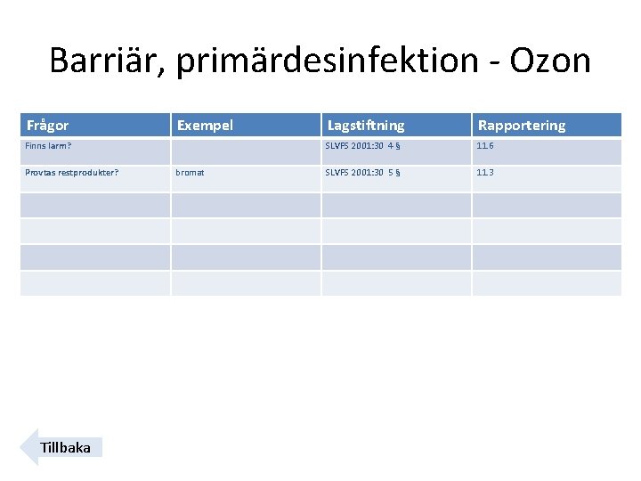 Barriär, primärdesinfektion - Ozon Frågor Exempel Lagstiftning Rapportering Finns larm? SLVFS 2001: 30 4