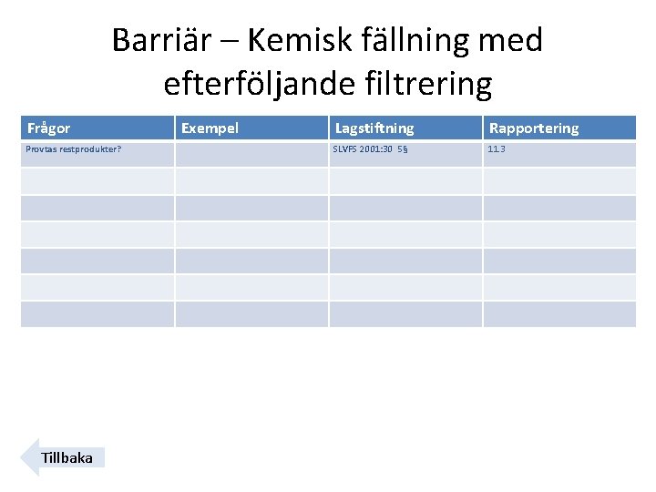 Barriär – Kemisk fällning med efterföljande filtrering Frågor Exempel Lagstiftning Rapportering Provtas restprodukter? SLVFS