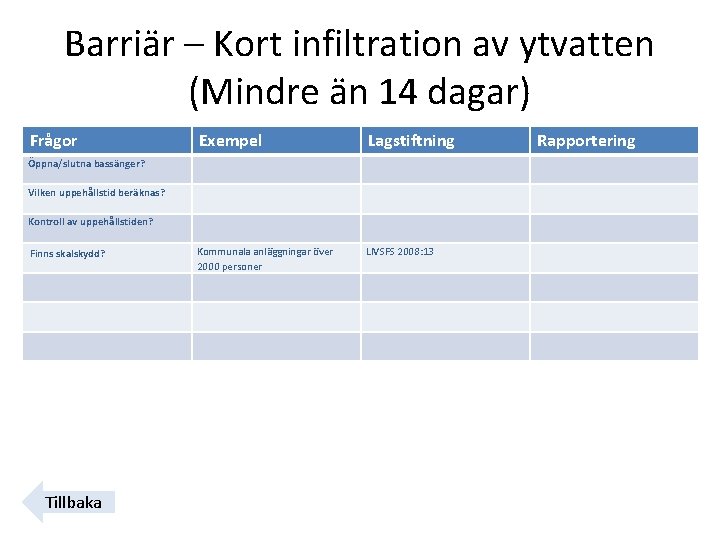 Barriär – Kort infiltration av ytvatten (Mindre än 14 dagar) Frågor Exempel Lagstiftning Rapportering