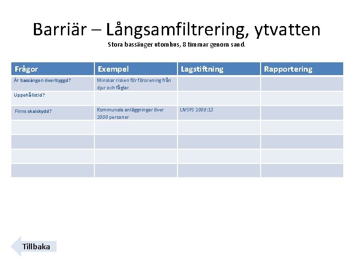 Barriär – Långsamfiltrering, ytvatten Stora bassänger utomhus, 8 timmar genom sand. Frågor Exempel Lagstiftning