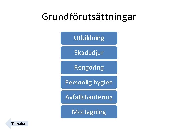 Grundförutsättningar Utbildning Skadedjur Rengöring Personlig hygien Avfallshantering Mottagning Tillbaka 