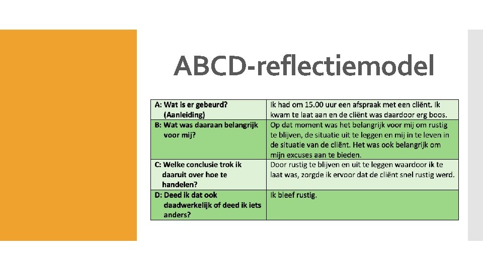 ABCD-reflectiemodel 