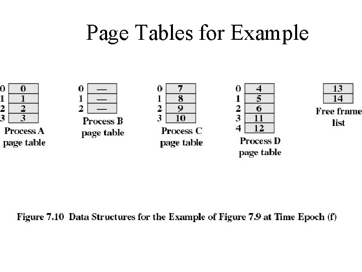 Page Tables for Example 