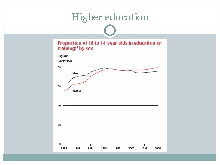 Higher education 