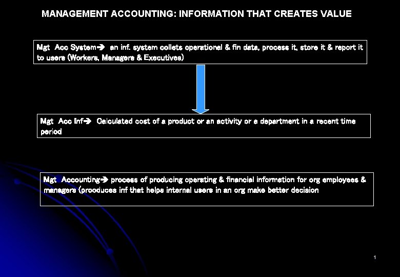 MANAGEMENT ACCOUNTING: INFORMATION THAT CREATES VALUE Mgt Acc System an inf. system collets operational
