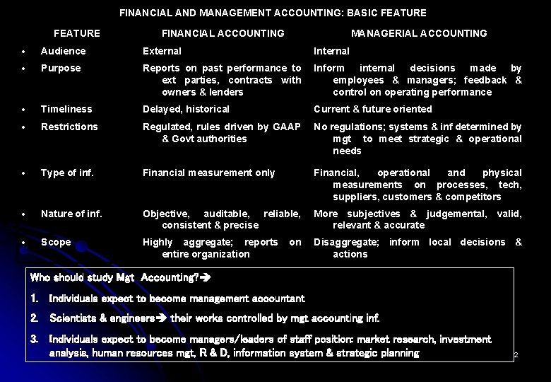 FINANCIAL AND MANAGEMENT ACCOUNTING: BASIC FEATURE FINANCIAL ACCOUNTING MANAGERIAL ACCOUNTING Audience External Internal Purpose
