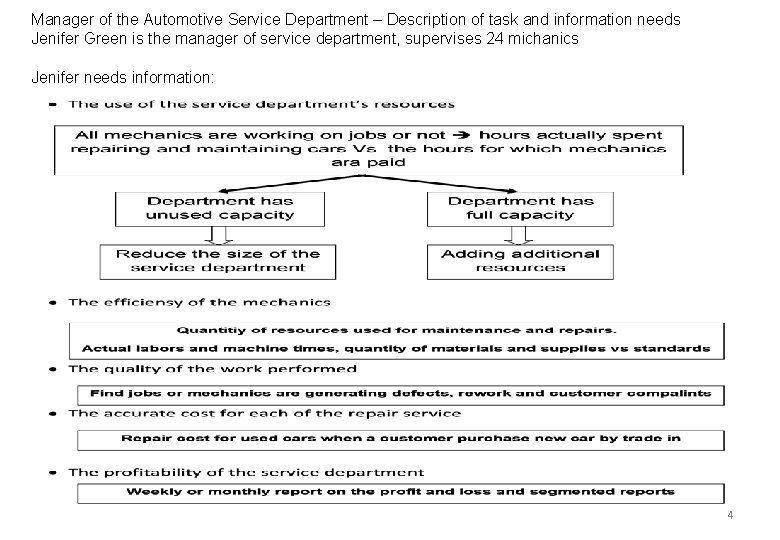 Manager of the Automotive Service Department – Description of task and information needs Jenifer