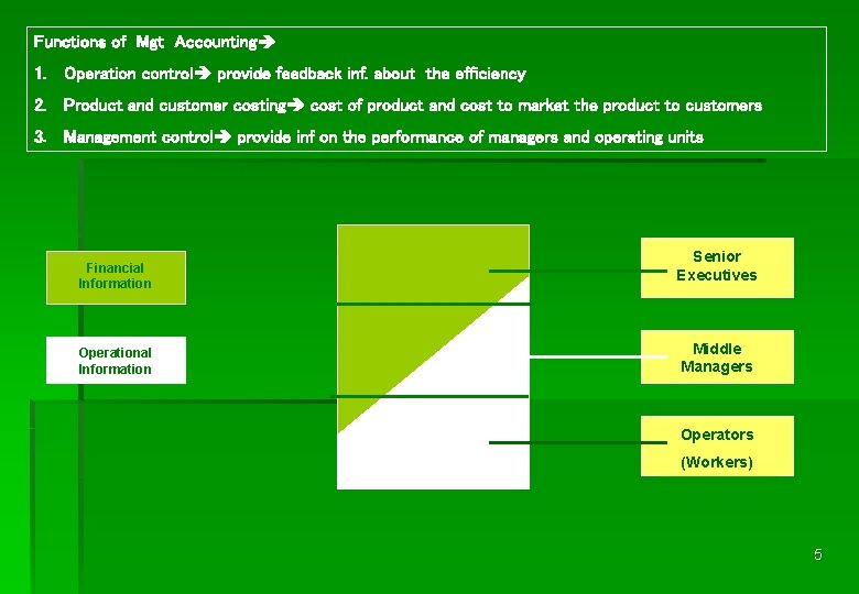 Functions of Mgt Accounting 1. Operation control provide feedback inf. about the efficiency 2.