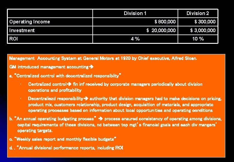 Division 1 Operating Income Investment ROI 4% Division 2 $ 800, 000 $ 300,