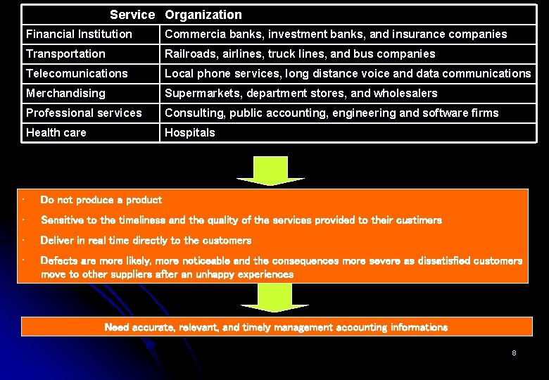 Service Organization Financial Institution Commercia banks, investment banks, and insurance companies Transportation Railroads, airlines,