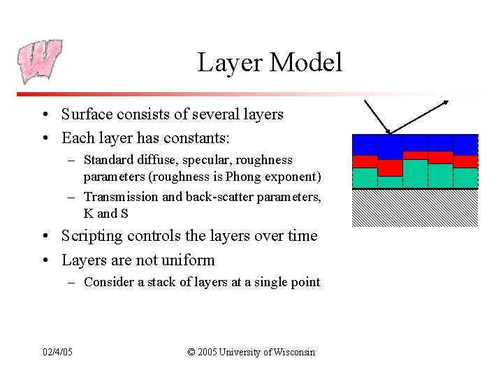 Layer Model • Surface consists of several layers • Each layer has constants: –