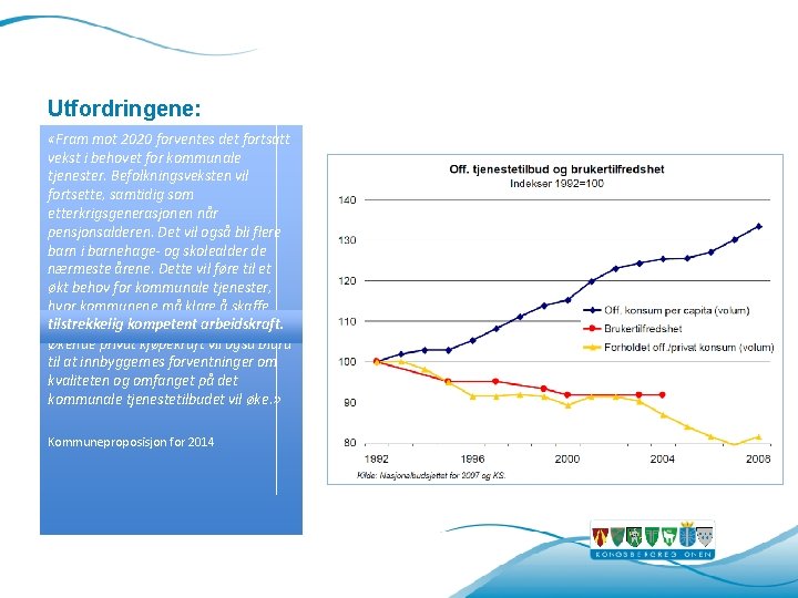 Utfordringene: «Fram mot 2020 forventes det fortsatt vekst i behovet for kommunale tjenester. Befolkningsveksten Utfordringene: «Fram mot 2020 forventes det fortsatt vekst i behovet for kommunale tjenester. Befolkningsveksten