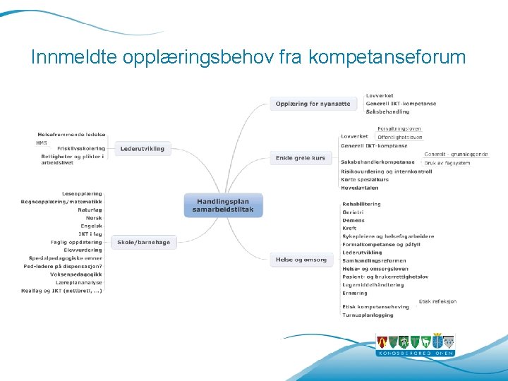 Innmeldte opplæringsbehov fra kompetanseforum Innmeldte opplæringsbehov fra kompetanseforum