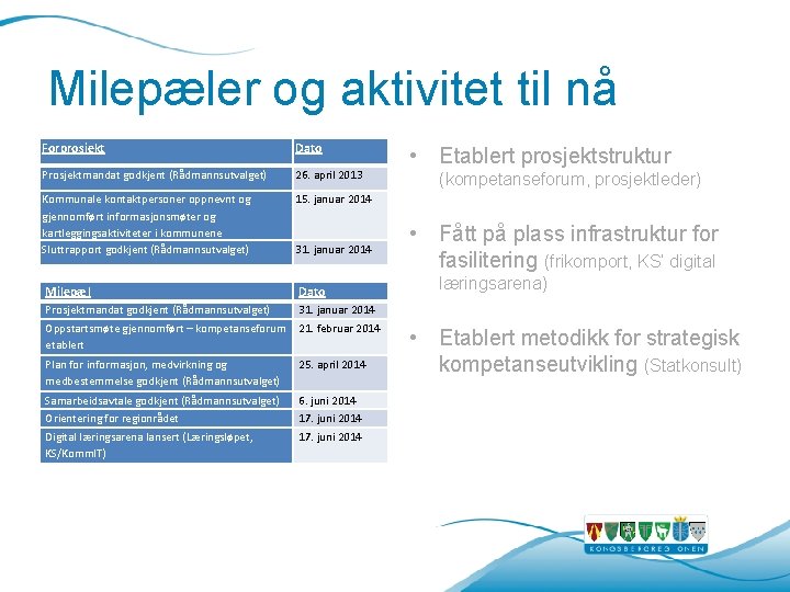 Milepæler og aktivitet til nå Forprosjekt Dato Prosjektmandat godkjent (Rådmannsutvalget) 26. april 2013 Kommunale Milepæler og aktivitet til nå Forprosjekt Dato Prosjektmandat godkjent (Rådmannsutvalget) 26. april 2013 Kommunale