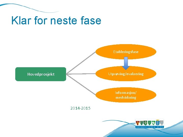 Klar for neste fase Etableringsfase Utprøving/evaluering Hovedprosjekt Informasjon/ medvirkning 2014 -2015 Klar for neste fase Etableringsfase Utprøving/evaluering Hovedprosjekt Informasjon/ medvirkning 2014 -2015