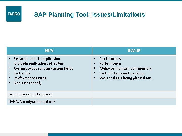 SAP Planning Tool: Issues/Limitations BPS • • • Separate add-in application Multiple replications of