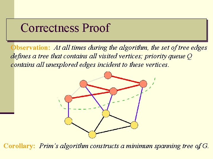 Correctness Proof Observation: At all times during the algorithm, the set of tree edges