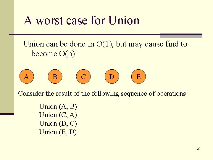 A worst case for Union can be done in O(1), but may cause find