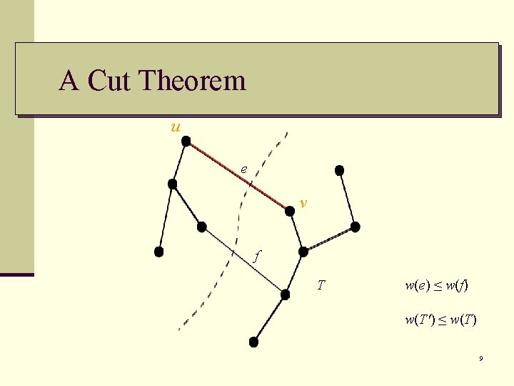 A Cut Theorem u e v f T w(e) ≤ w(f) w(T') ≤ w(T)