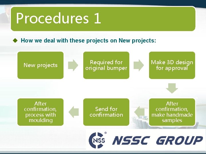 Procedures 1 u How we deal with these projects on New projects: New projects