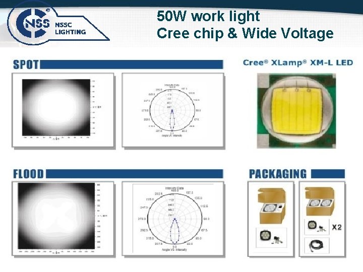 50 W work light Cree chip & Wide Voltage 