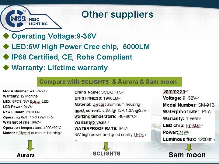  Other suppliers u Operating Voltage: 9 -36 V u LED: 5 W High