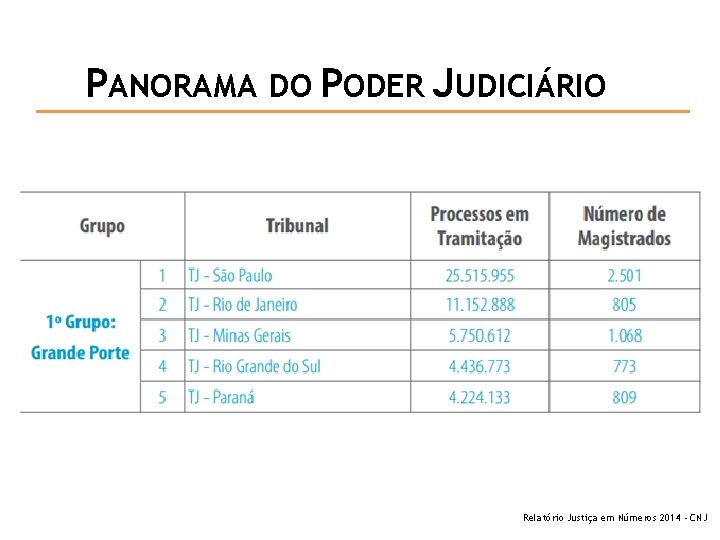 PANORAMA DO PODER JUDICIÁRIO Relatório Justiça em Números 2014 - CNJ 