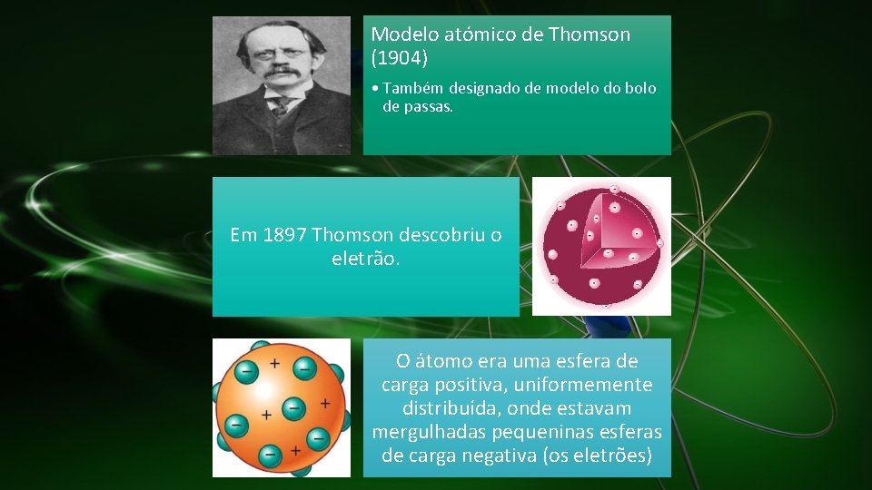 Modelo atómico de Thomson (1904) • Também designado de modelo do bolo de passas.