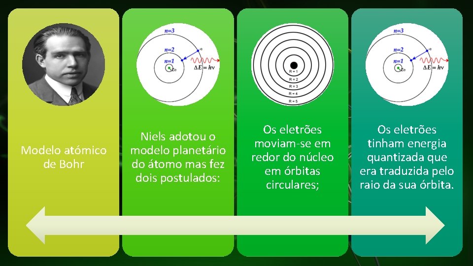 Modelo atómico de Bohr Niels adotou o modelo planetário do átomo mas fez dois