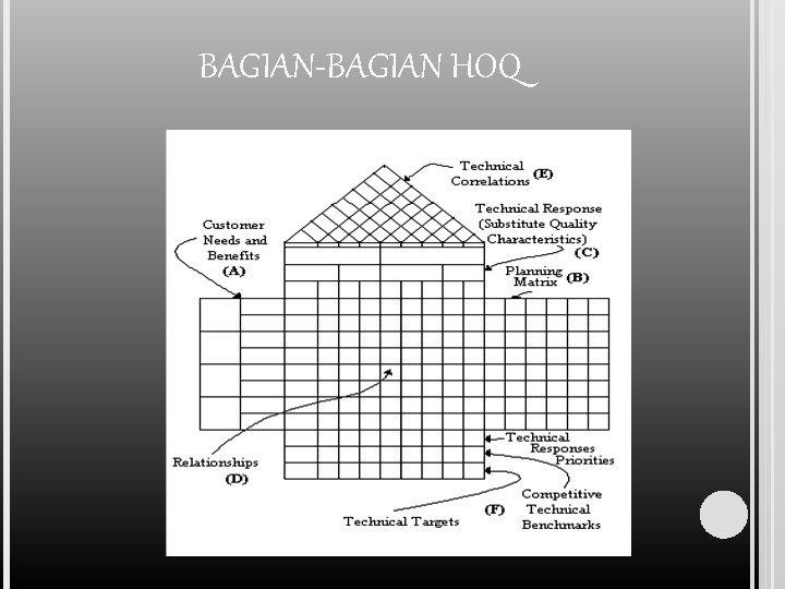 BAGIAN-BAGIAN HOQ 