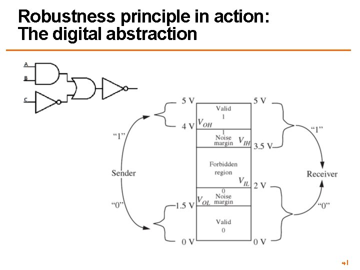 Robustness principle in action: The digital abstraction 41 