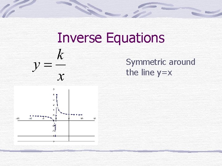 Inverse Equations Symmetric around the line y=x 