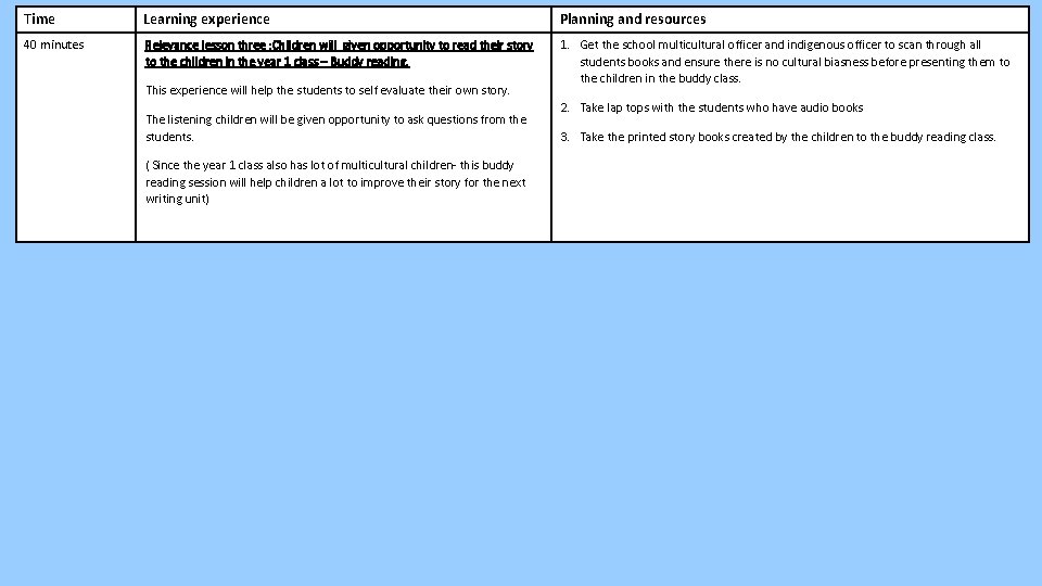 Time Learning experience Planning and resources 40 minutes Relevance lesson three : Children will