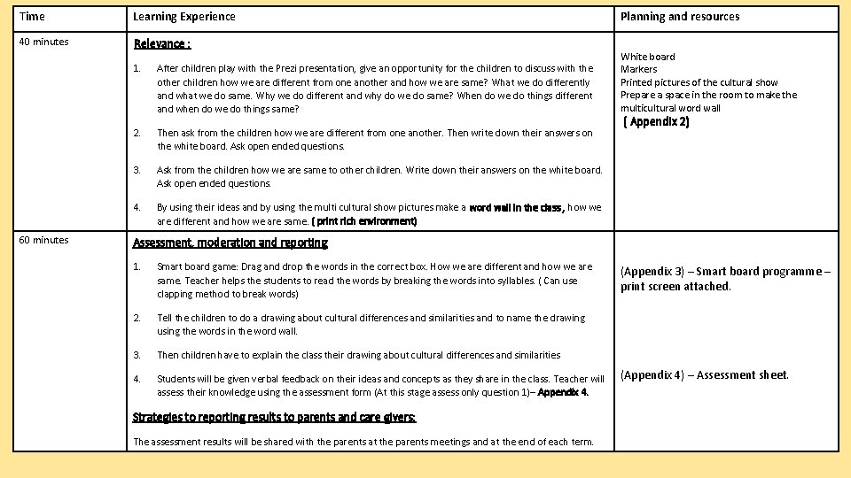 Time Learning Experience 40 minutes Relevance : 60 minutes 1. After children play with