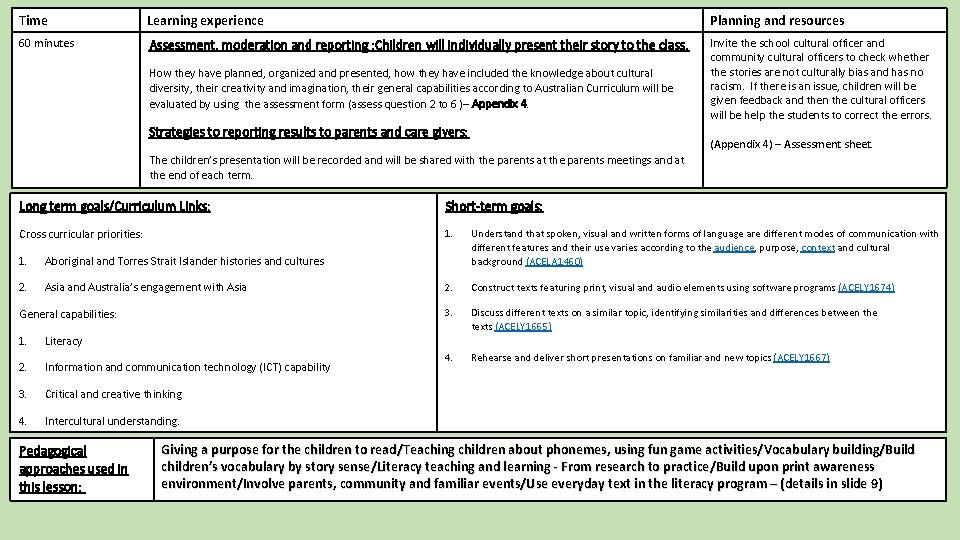Time Learning experience Planning and resources 60 minutes Assessment, moderation and reporting : Children