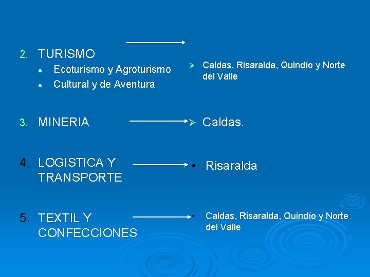 2. TURISMO l l 3. Ecoturismo y Agroturismo Cultural y de Aventura MINERIA Ø