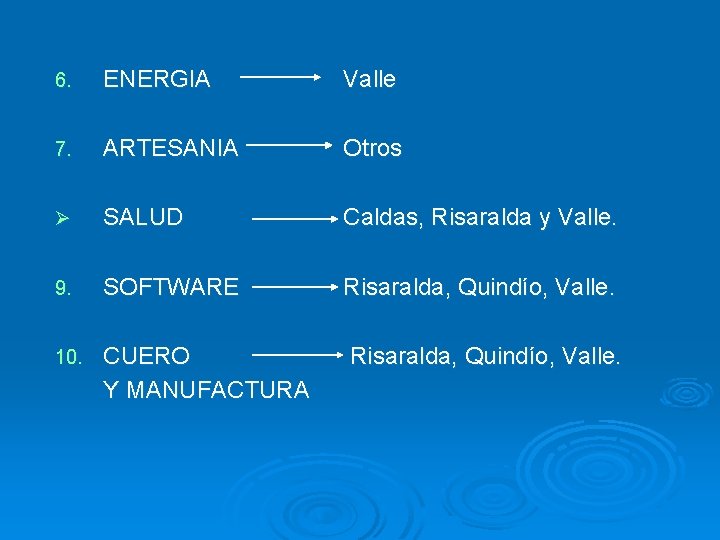 6. ENERGIA Valle 7. ARTESANIA Otros Ø SALUD Caldas, Risaralda y Valle. 9. SOFTWARE