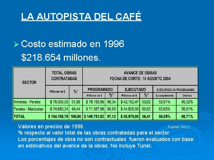 LA AUTOPISTA DEL CAFÉ Ø Costo estimado en 1996 $218. 654 millones. Valores en