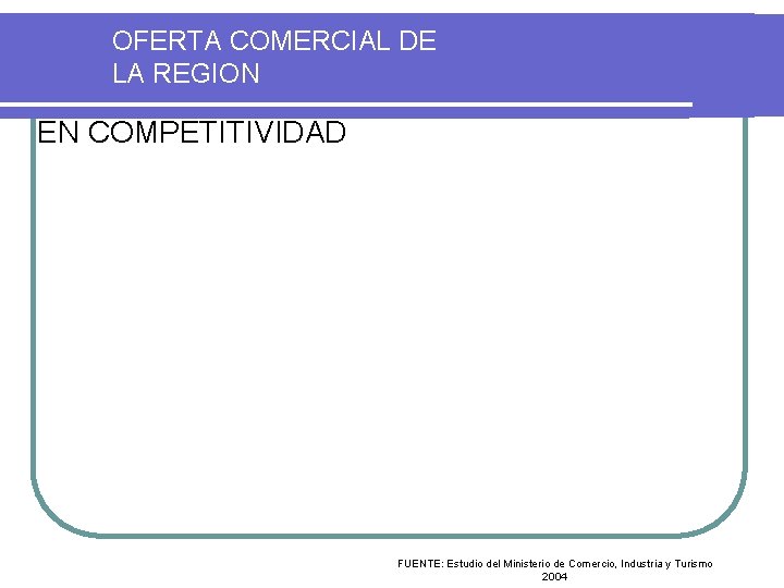 OFERTA COMERCIAL DE LA REGION EN COMPETITIVIDAD FUENTE: Estudio del Ministerio de Comercio, Industria