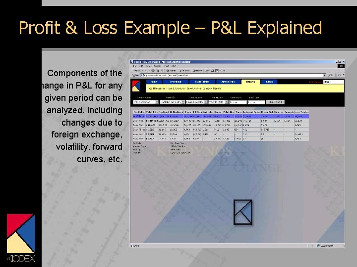 Profit & Loss Example – P&L Explained Components of the change in P&L for